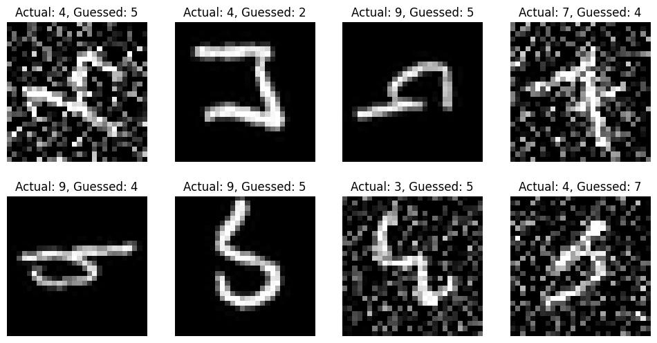 Rotated noisy incorrect predictions